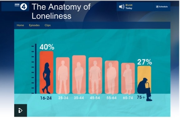 anatomy of loneliness