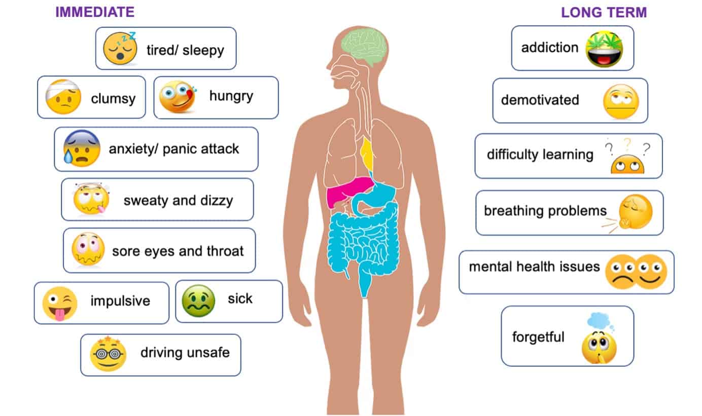 negative effects of cannabis