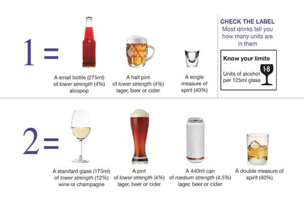 low risk guidelines, unit of alcohol