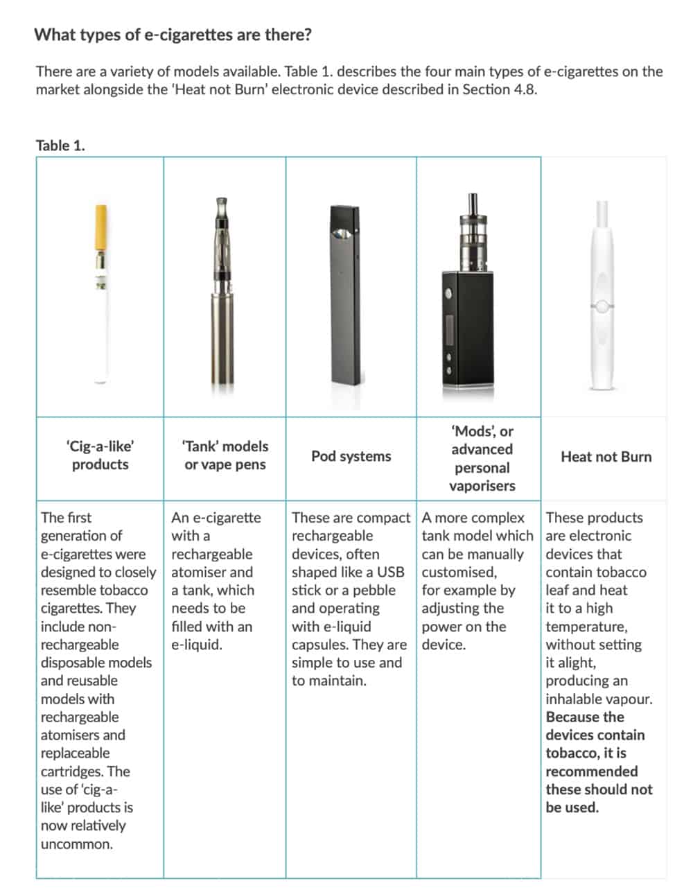 What types of e-cigarettes are there?
Types of e-cigarette, types of vape device