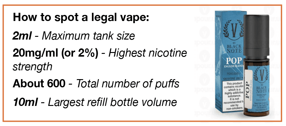 How to sppot a legal vape
